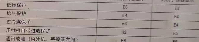 曹县空调电话在哪里找